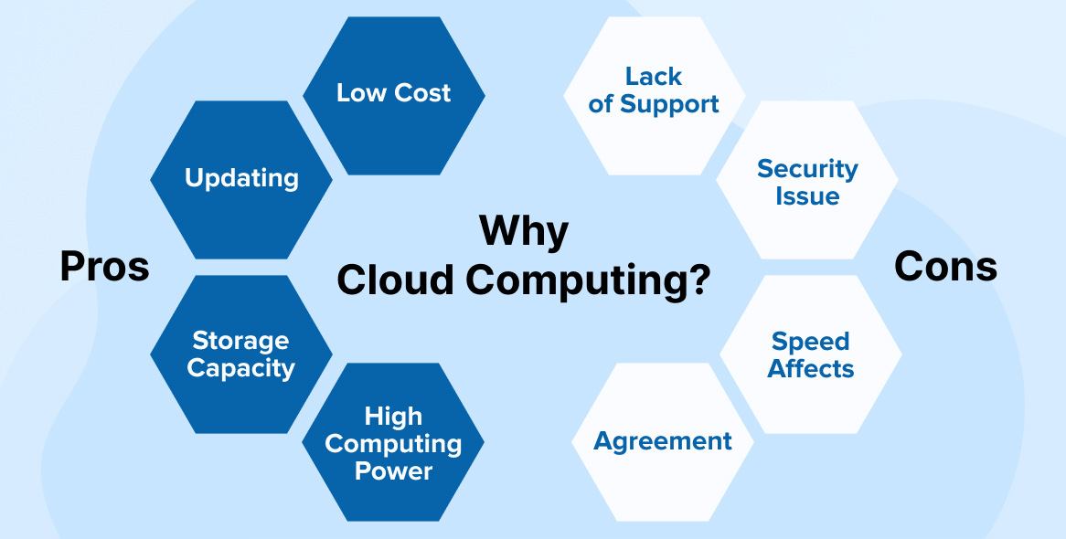 Benefits of Cloud Computing